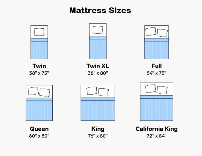 Different Mattress Sizes: Which One Is Right for You? - Which Best Mattress